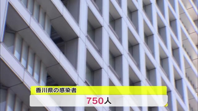 香川県の感染者750人に…新たに1人が感染【香川・高松市】