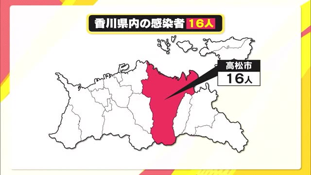 新型コロナウイルス　香川県では新たに１６人の感染を確認【香川】