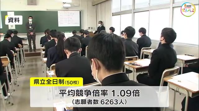 岡山県公立高校一般入試志願者数まとまる　平均競争倍率１．０９倍　天城・津山の普通科などで定員割れ
