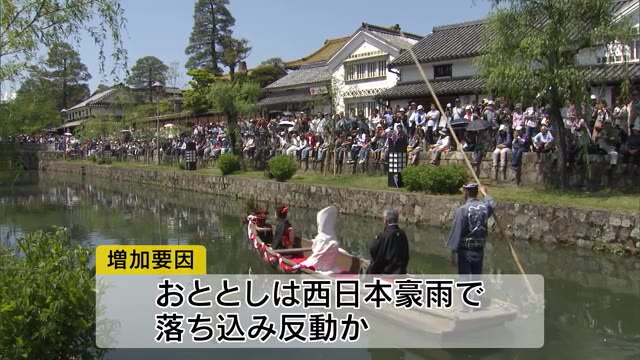 ２０１９年の岡山県の観光客　豪雨の一昨年より２割増加【岡山】