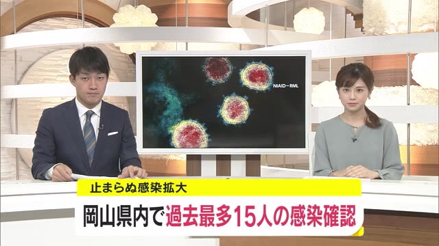 岡山県は１日としては最多の１５人が新型コロナウイルス感染…感染者の１人が死亡【岡山】