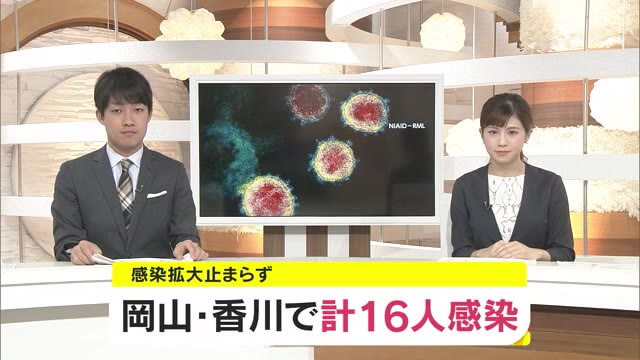 岡山・香川で新たに１６人が新型コロナウイルス感染…矢掛町では初の感染確認【岡山・香川】