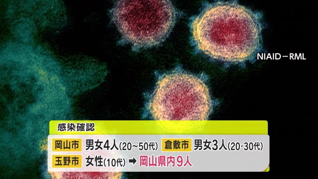 新型コロナ感染拡大続く…岡山で9人香川で4人感染確認【岡山・香川】