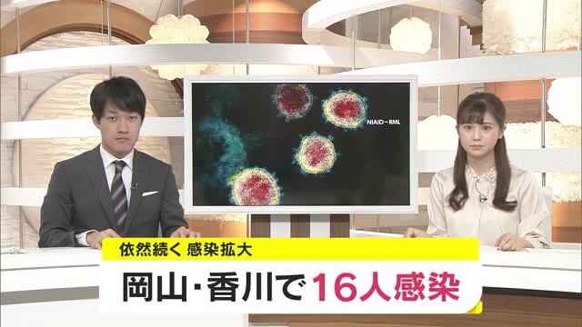 岡山・香川で新たに１６人が新型コロナウイルス感染【岡山・香川】