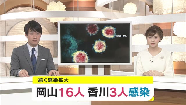 岡山・香川で合わせて１９人が新型コロナウイルス感染…倉敷市で高齢者クラスター発生【岡山・香川】