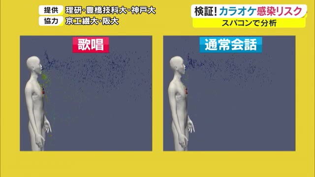 クラスターが相次いだ「カラオケ」…スーパーコンピューターで感染リスクの検証【岡山・倉敷市】