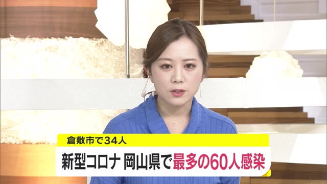 過去最多の感染者　岡山県で６０人が新たに感染【岡山】