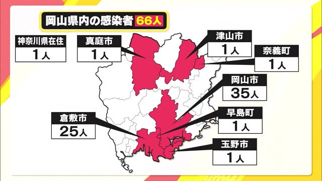 止まらぬ感染拡大　香川では1日あたり過去最多の感染　【岡山・香川】