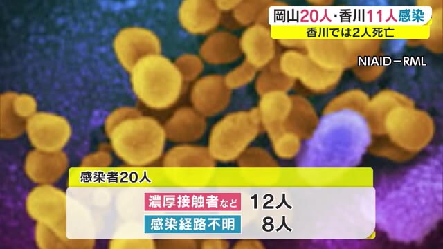 香川では高齢女性２人死亡　新型コロナ岡山２０人、香川１１人感染【岡山・香川】