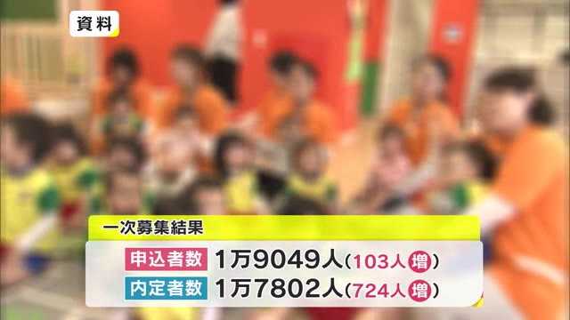 １２４７人が入園決まらず　４月入園の岡山市保育園一次募集結果発表【岡山・岡山市】