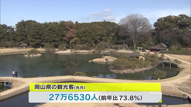感染拡大で再び落ち込み…岡山県内主要観光地の観光客数まとまる【岡山】