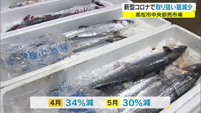 新型コロナで高松市中央卸売市場の取扱高減少【香川・高松市】