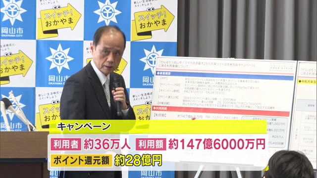 利用額は約１４８億円…岡山市のポイント還元事業結果まとまる【岡山・岡山市】