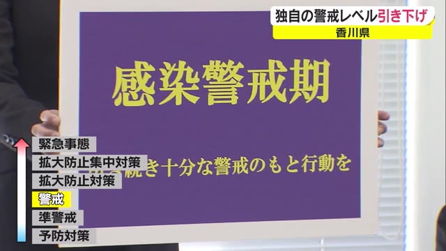 香川県は警戒レベル引き下げ　ＧｏＴｏイートも段階的に緩和へ　新型コロナ【香川】