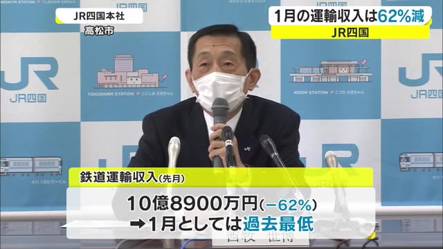 １月としては過去最低を更新　ＪＲ四国鉄道運輸収入　依然厳しい状況【香川】