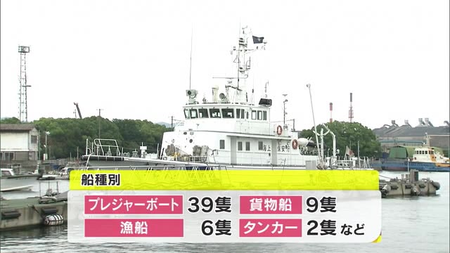 プレジャーボートの事故が急増　岡山県海域の海難事故　発生状況まとまる【岡山】