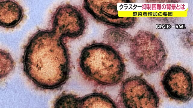 コロナ初感染から１年　抑止困難！クラスター発生の背景にコロナ特有の理由【岡山・香川】