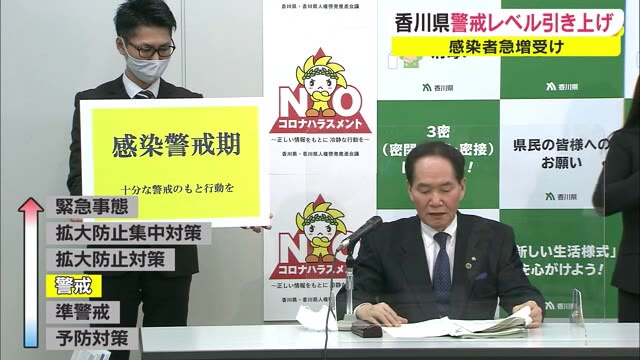 感染者激増でリバウンド傾向　香川県が警戒レベル引き上げ　再び自粛要請へ【香川】