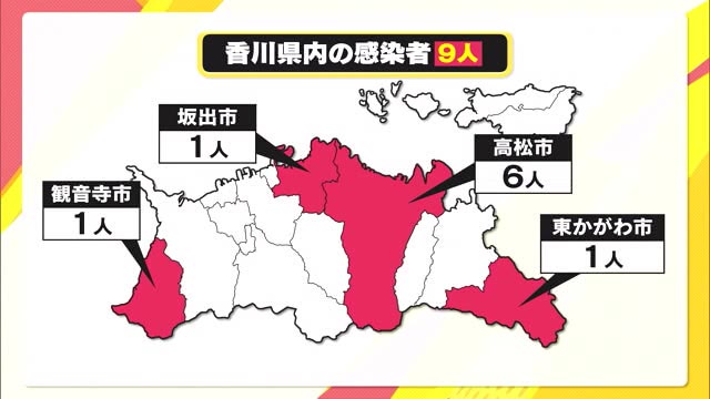 香川県では９人が新型コロナウイルスに感染　変異ウイルスが主流に【香川】