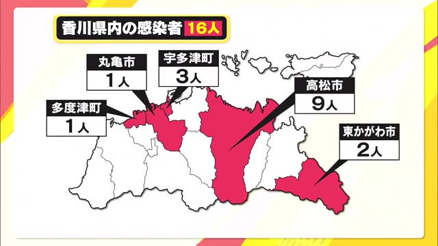香川県で新たに１６人が感染【香川】