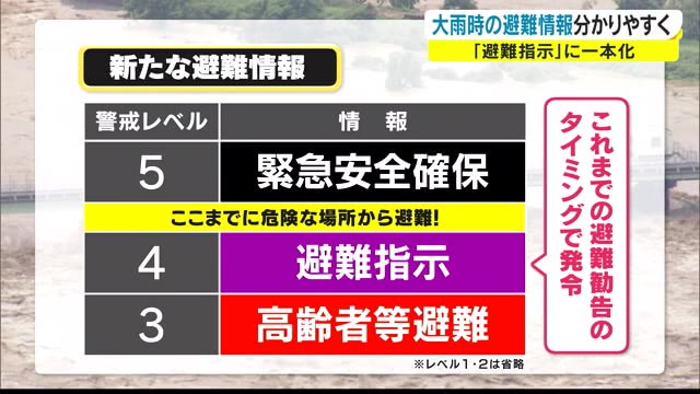 住民の逃げ遅れを防げ…警戒レベル４の避難情報「避難指示」に一本化　【岡山・香川】