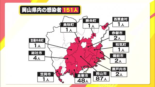 岡山県で過去2番目に多い151人感染確認…新型コロナウイルス【岡山】
