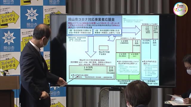 最大２０万円を支給 独自の応援金　岡山市が新型コロナ対策で事業者給付事業【岡山・岡山市】