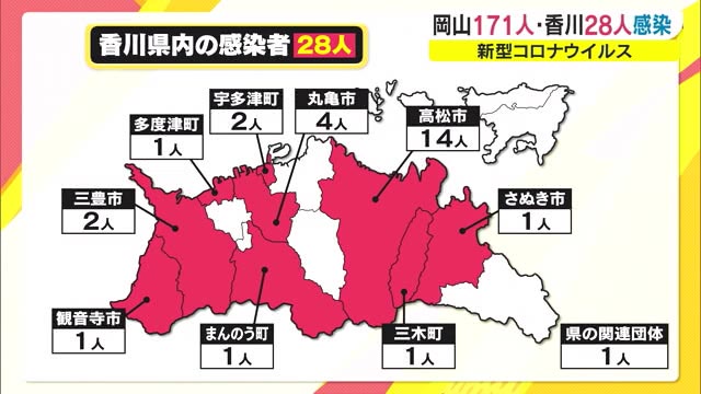 【感染状況】香川県で２８人感染　クラスター発生のバーの感染者は２２人に【香川】
