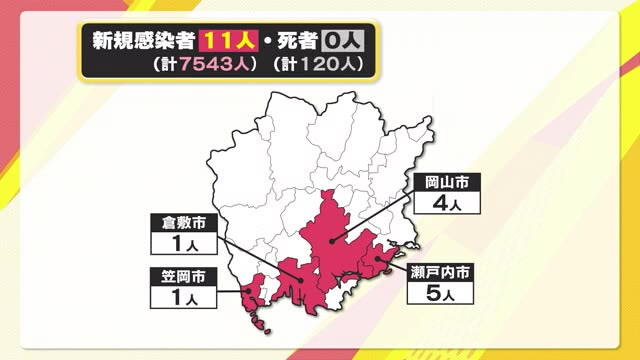【感染状況】岡山県で１１人が感染　高齢者ワクチン接種率　１回目４５．５３％【岡山】