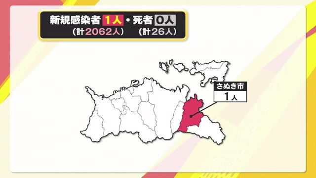 【感染状況】香川県で１人が感染　高齢者ワクチン接種率　１回目３４．８３％【香川】