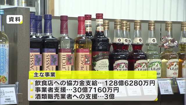 初の“酒類販売業者”支援へ…　「新型コロナ対策強化」約１７６億円追加　９月補正予算案【岡山】