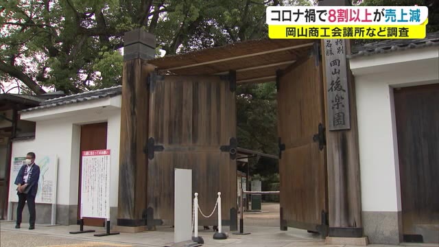 売上が減少した事業者は８割超　旅行関連事業者や飲食業に影響が…【岡山・岡山市】