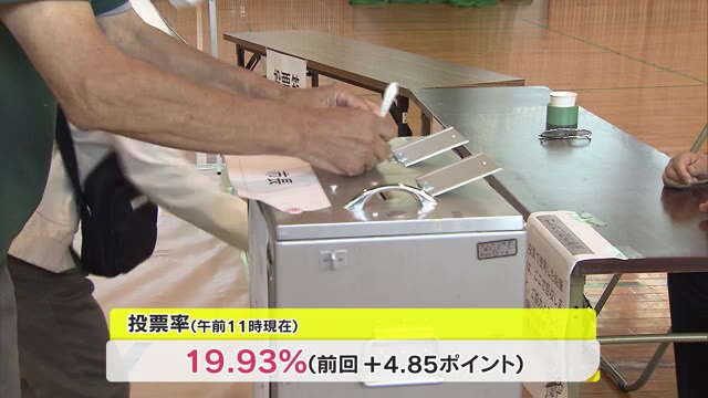 「岡山市長選挙」投票進む…期日前投票した人は“過去最多”の７万５３４人【岡山・岡山市】
