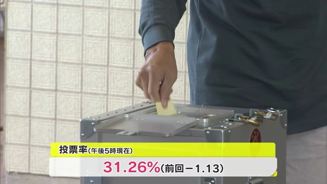 玉野市長選挙　投票も終盤…新人２人の戦いはどちらに軍配が上がるか【岡山・玉野市】