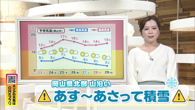 岡山県北部の山沿いは“積雪”の可能性も　路面凍結よる交通障害に注意を　寒い１週間に…【岡山・香川】