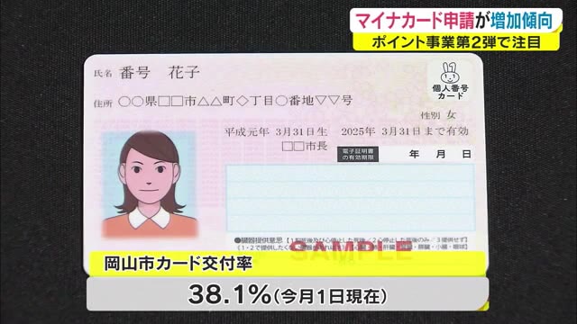 “最大２万円分”のポイントも！マイナンバーカード申請増加　第１弾の締め切り迫る【岡山・香川】
