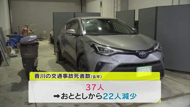 １０万人あたりでは全国ワースト３位　交通事故死⇒過去２番目の少なさまで減少も…　事故まとめ【香川】