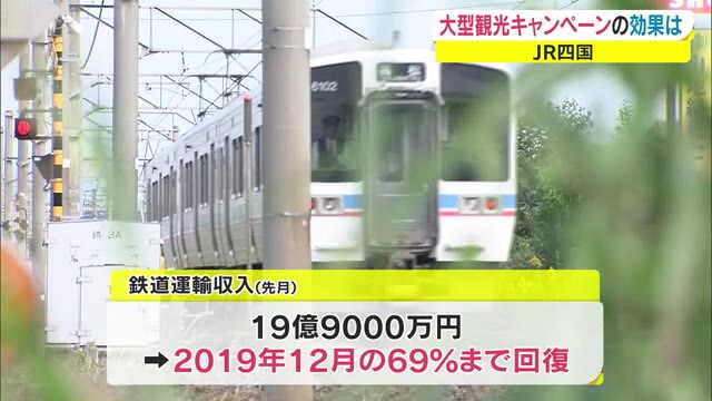 鉄道運輸収入やや回復も…列車の乗務員への感染拡大懸念　減便も視野に　ＪＲ四国【香川】