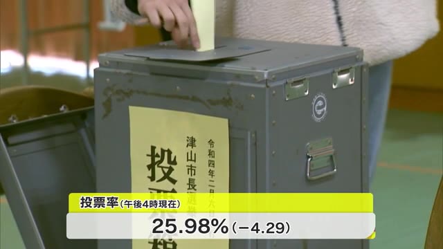 現職・新人の三つ巴…「津山市長選挙」投票【岡山・津山市】