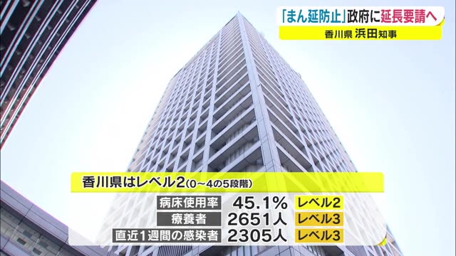 感染拡大も高齢者へシフト…知事が「まん延防止」延長を要請へ　政府も今月２７日までの延長検討【香川】