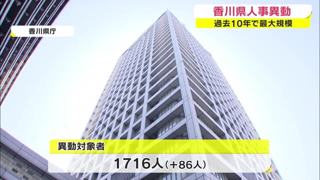 新型コロナ対応を強化…過去１０年で最大規模…香川県人事異動　健康福祉部長に三好謙一氏【香川】