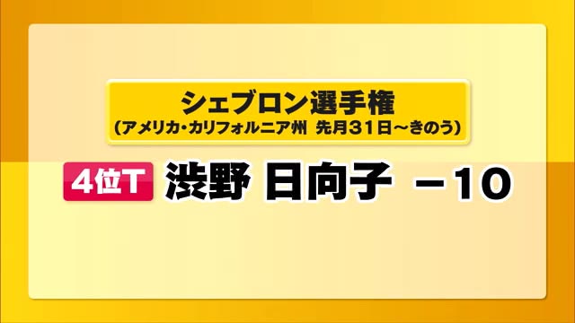 最終日に見せた！　渋野日向子（岡山市出身）巻き返し４位　米女子ゴルフ・シェブロン選手権【岡山】