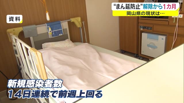 「まん延防止」解除１ヵ月　世代で分かれる感染拡大　カギは３回目接種　春休み明けで動向は…【岡山】