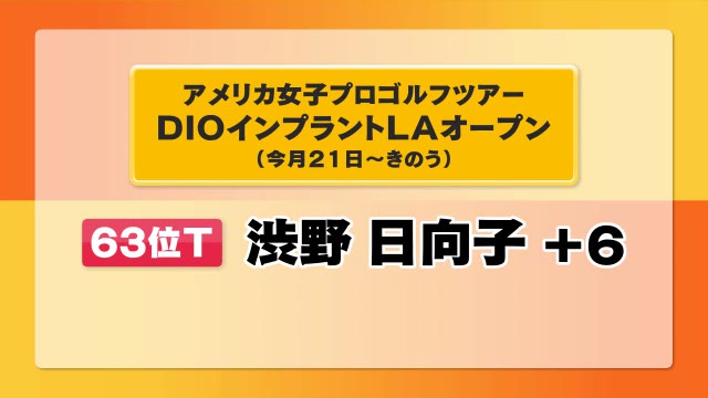 渋野日向子結果は？　アメリカ女子プロゴルフツアー・ＬＡオープン【岡山】