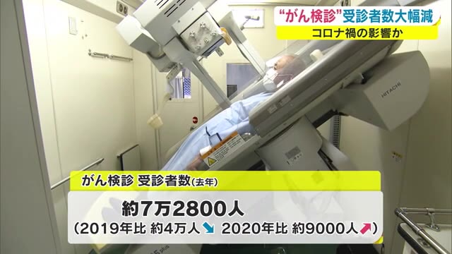 「がん検診」受診者数回復せず　コロナ禍前の６割程度　早期発見・治療への影響懸念【岡山】