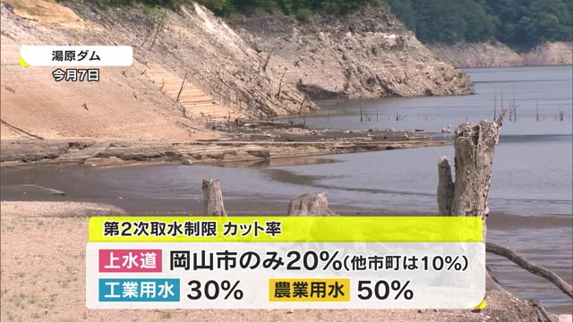 貯水率の急速な低下で強化…旭川水系の第２次取水制限開始　岡山市は水道２０％カット【岡山】