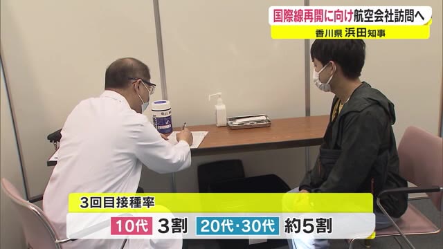 感染急拡大の中…県営ワクチン接種会場を設置へ　接種率が低い若い世代に呼びかけ【香川】