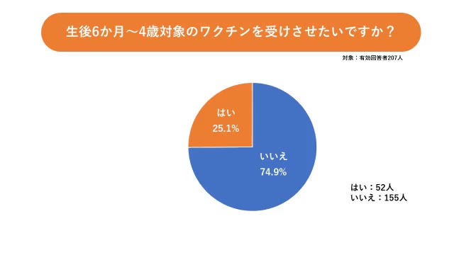 生後6ヵ月からの新型コロナワクチン　打つ？打たない？聞いてみたら…【岡山・香川】