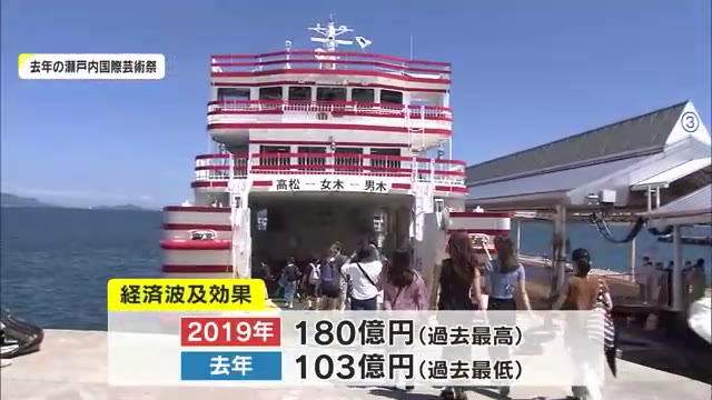 過去最低の１０３億円　コロナで来場者が減少　瀬戸内国際芸術祭の経済波及効果【香川】