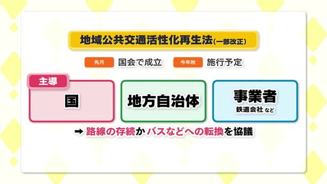 「地域公共交通の再編に向けた法律」が２３年秋に施行へ…赤字ローカル線問題　議論の行方は【岡山・香川】